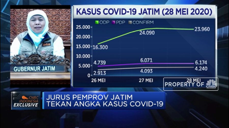 Strategi Jatim Tekan Kasus Covid-19 Menuju Era 'New Normal' (CNBC Indonesia TV)