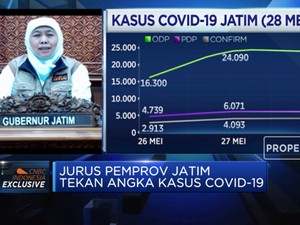Jelang New Normal, Jatim Perkuat Strategi Atasi Kasus Corona