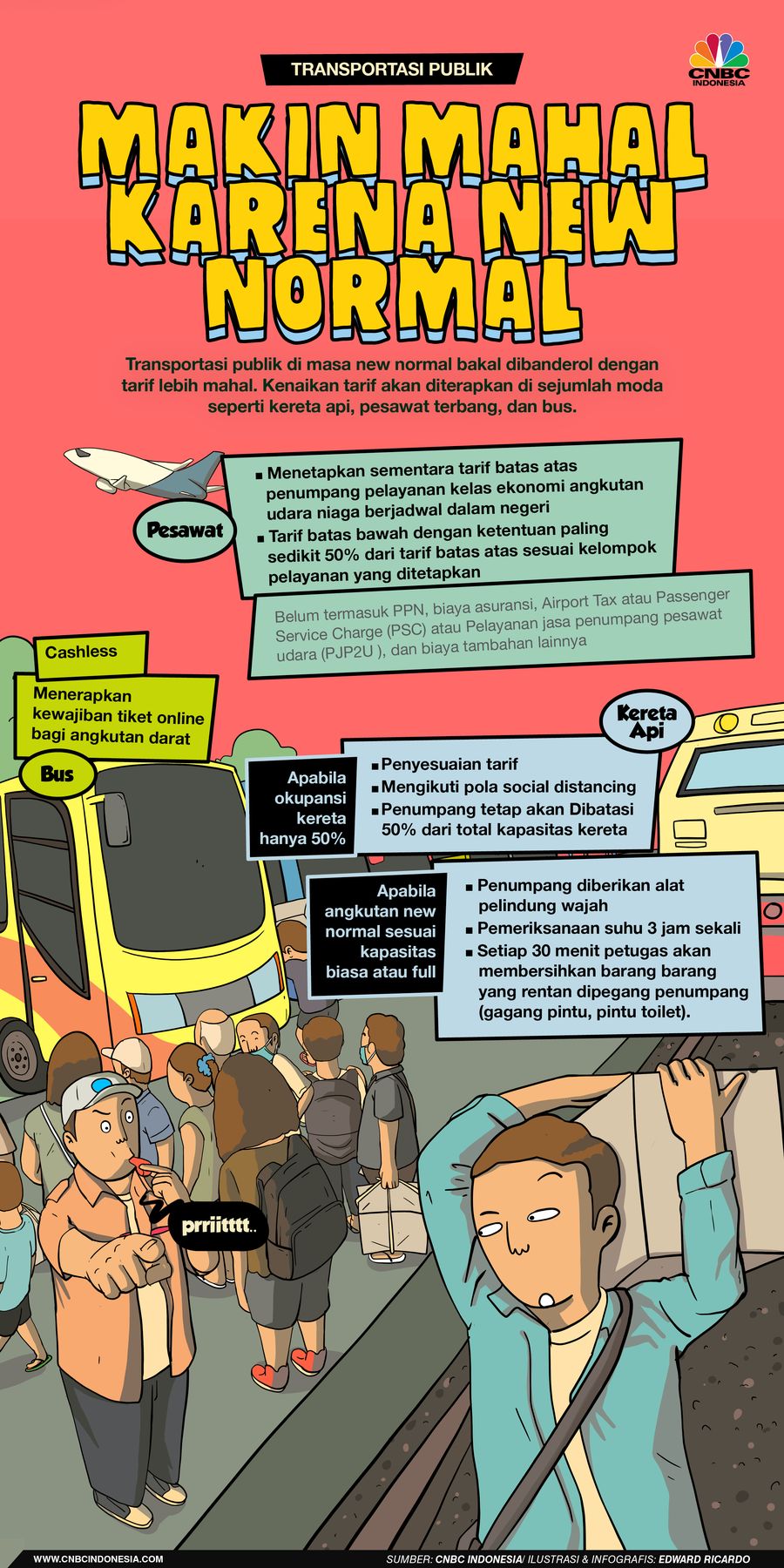 Infografis, Makin Mahal Karena New Normal