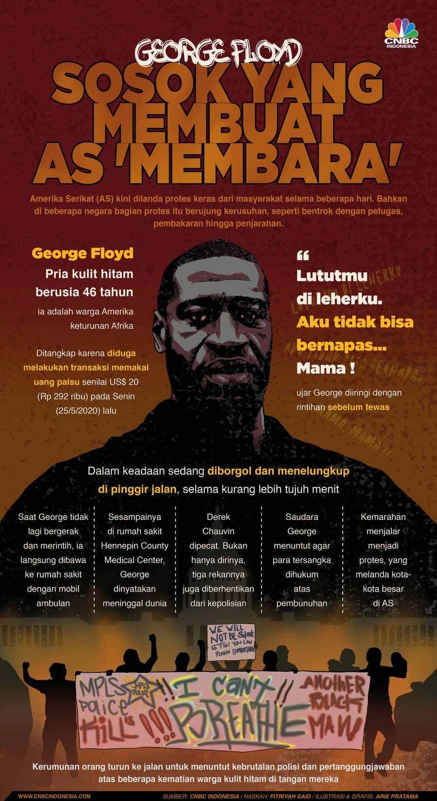 Infografis: George Floyd, Sosok yang Membuat AS 'Membara' Infografis: George Floyd, Sosok yang Membuat AS 'Membara'