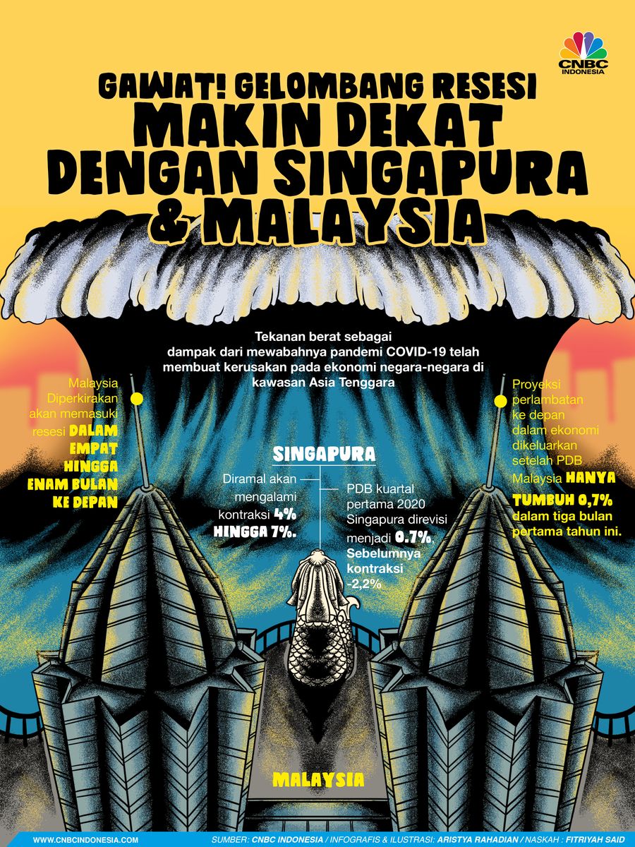 Infografis/Gawat! gelombang resesi makin dekat dengan Singapura & Malaysia/Aristya Rahadian Krisabella Infografis/Gawat! gelombang resesi makin dekat dengan Singapura & Malaysia/Aristya Rahadian Krisabella