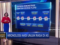 Begini Kronologi Aksi Unjuk Rasa di AS