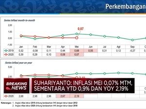 BPS: Inflasi Mei 2020 Mencapai 0,07% (mtm)