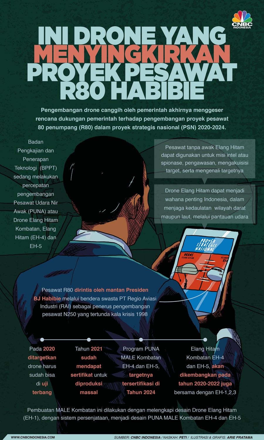 Infografis: Inilah Drone yang Menyingkirkan Proyek Pesawat R80 Habibie Infografis: Inilah Drone yang Menyingkirkan Proyek Pesawat R80 Habibie