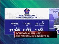 Corona RI 2 Juni, Kasus Positif Naik 609 jadi 27.549