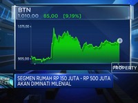 Ada Corona, KPR BTN Turun 40% (ytd)