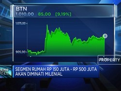 Ada Corona, KPR BTN Turun 40% (ytd)
