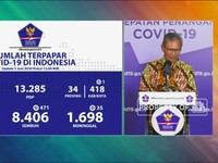 Corona RI 3 Juni, Kasus Positif Naik 684 jadi 28.233