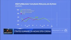 Kembangkan Inovasi Properti, Cara SMRA Hadang Efek Corona