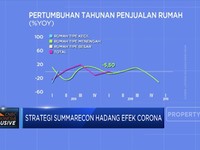 Kembangkan Inovasi Properti, Cara SMRA Hadang Efek Corona
