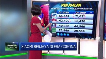 Xiaomi Berjaya di Era Corona