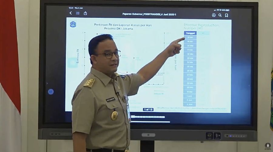 Anies Baswedan, Konferensi Pers Status Pembatasan Sosial Berskala Besar (PSBB) DKI Jakarta. Ist