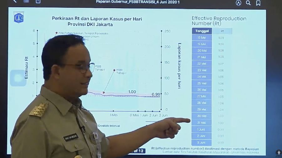 Anies Baswedan, Konferensi Pers Status Pembatasan Sosial Berskala Besar (PSBB) DKI Jakarta. Ist