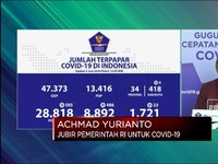 Corona RI 4 Juni, Kasus Positif Bertambah 585 Jadi 28.818