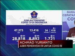 Corona RI 4 Juni, Kasus Positif Bertambah 585 Jadi 28.818