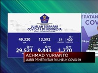 Corona RI 5 Juni, Kasus Positif Bertambah 703 Jadi 29.521