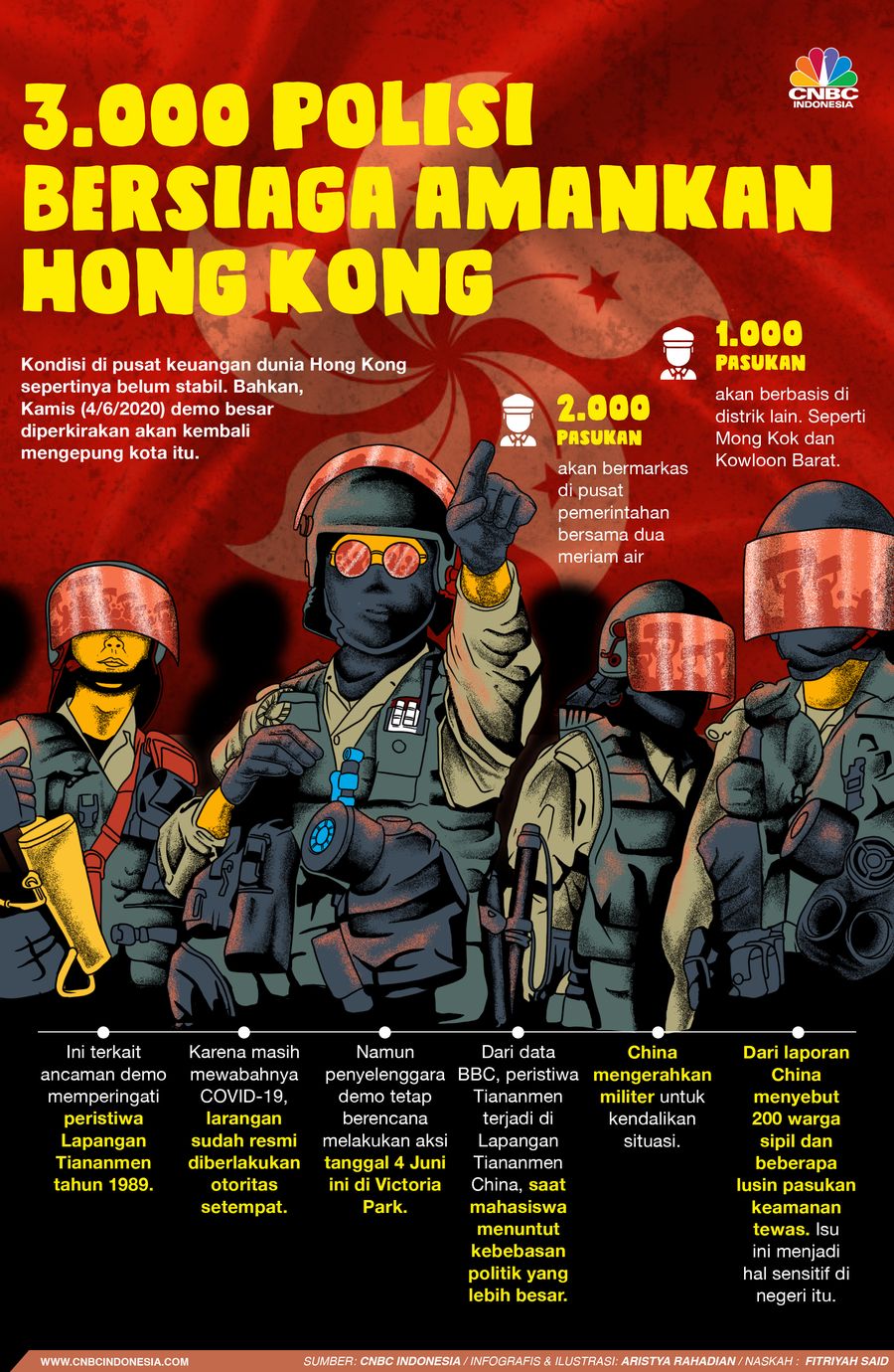 Infografis/3.000 Polisi Bersiaga amankan Hong Kong / Aristya Rahadian Krisabella