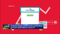 Return Reksa Dana Mulai Menggeliat