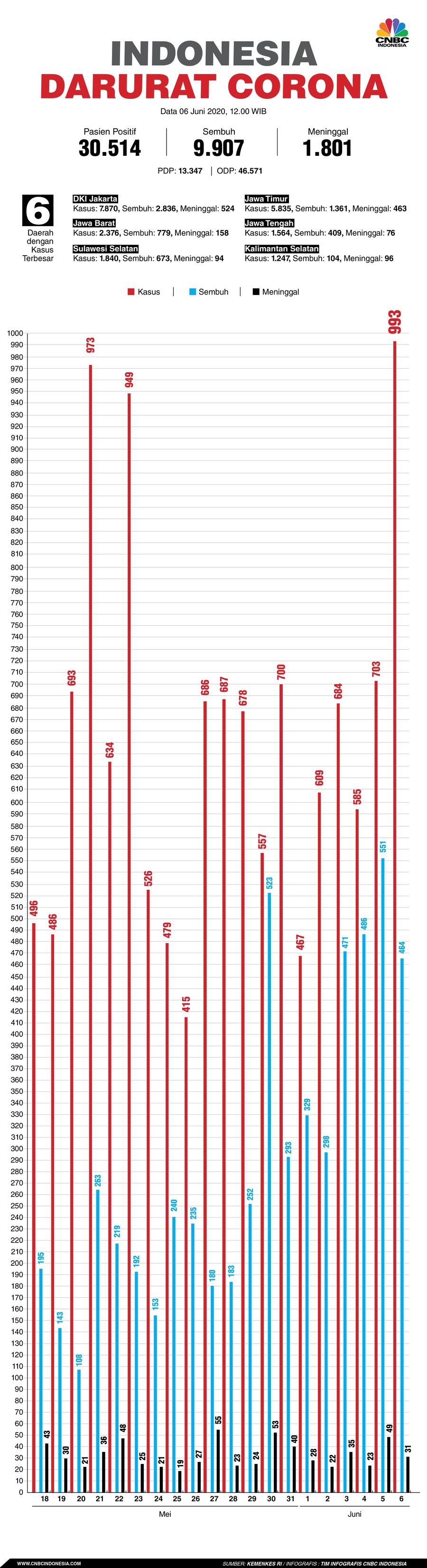 Infografis: Indonesia Darurat Corona (per 06 Juni 2020)