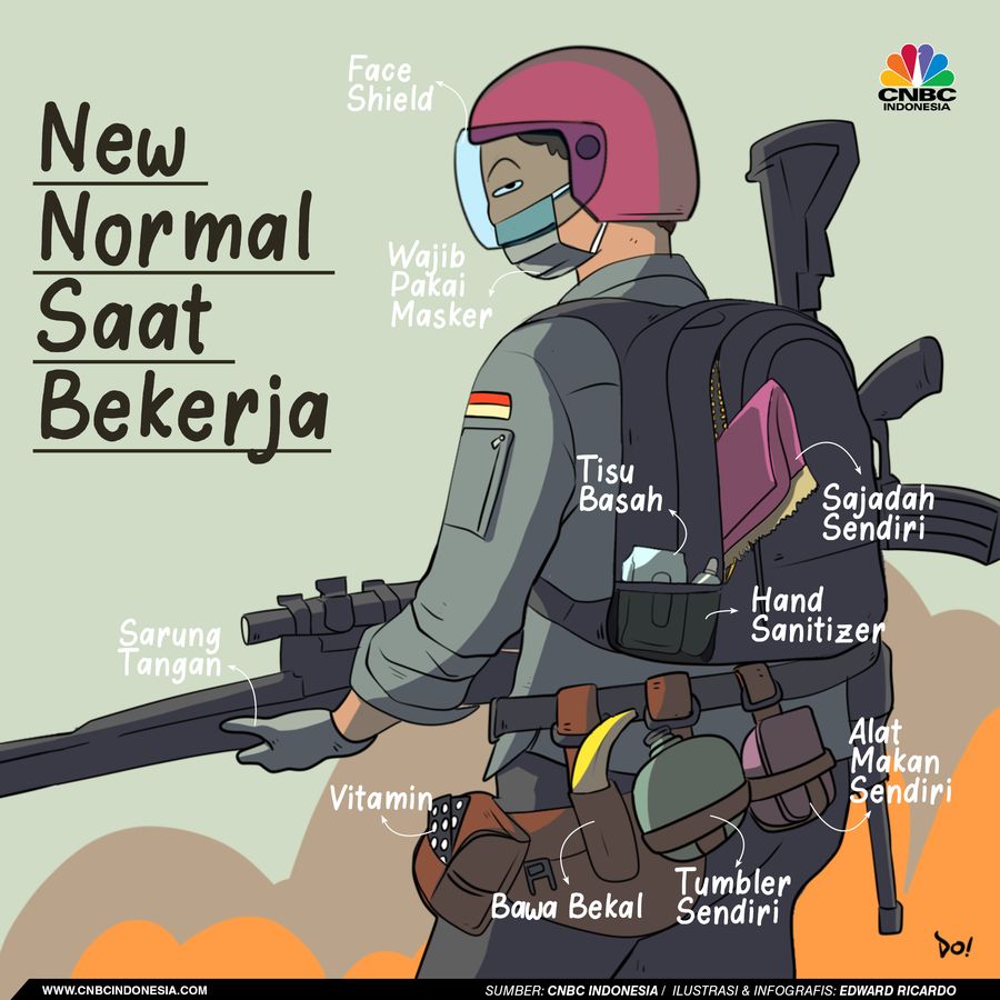 Infografis, New Normal Saat Bekerja