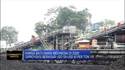 Harga Rata-Rata Batu Bara Diproyeksi Lebih Rendah Pada 2020
