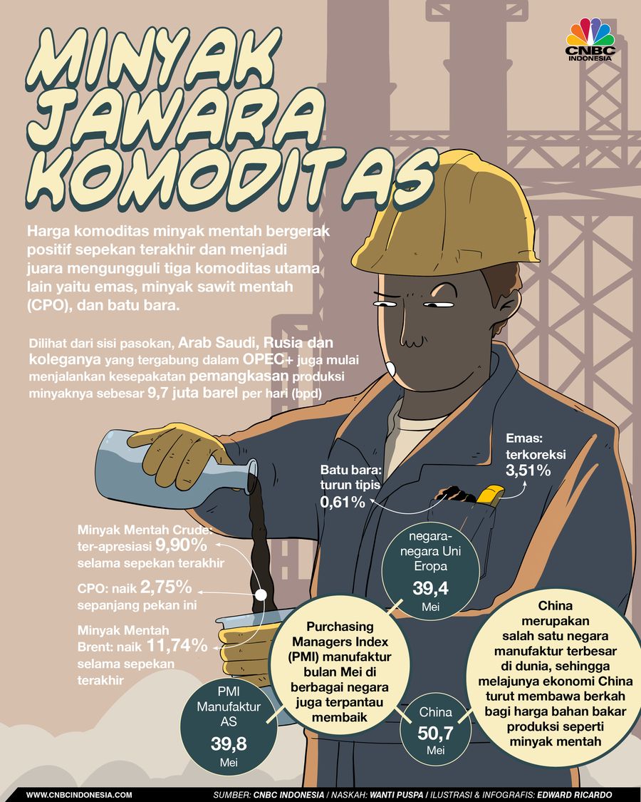 INFOGRAFIS, Minyak Jawara Komoditas