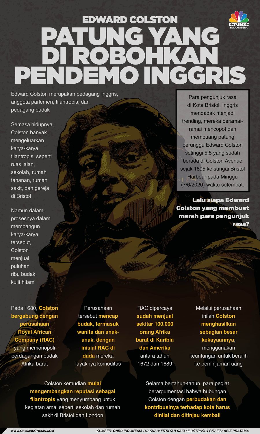 Infografis: Siapa Edward Colston yang Buat Inggris Demo? Infografis: Siapa Edward Colston yang Buat Inggris Demo?