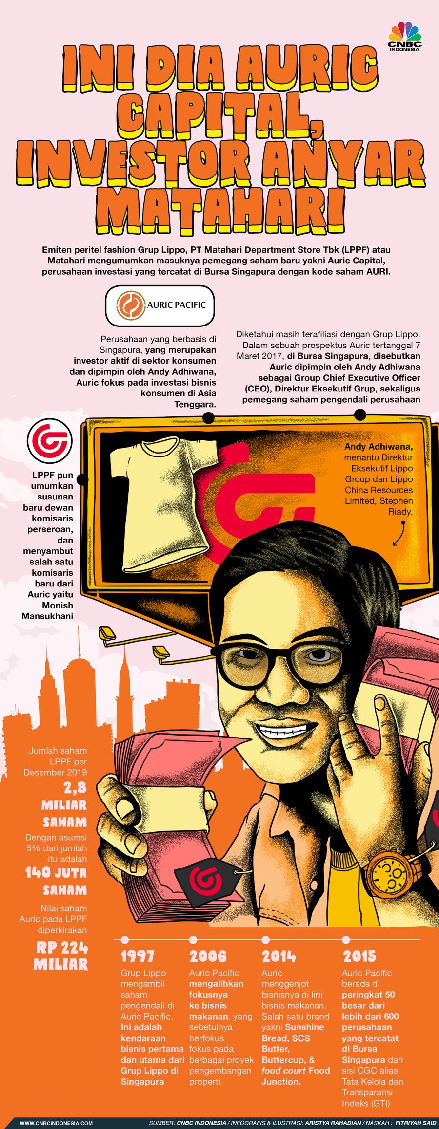 Infografis/Ini dia auric capital, investor anyar Matahari/Aristya Rahadian Krisabella