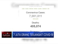 Sudah 7 Juta Orang Terjangkit Covid-19