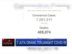 Sudah 7 Juta Orang Terjangkit Covid-19