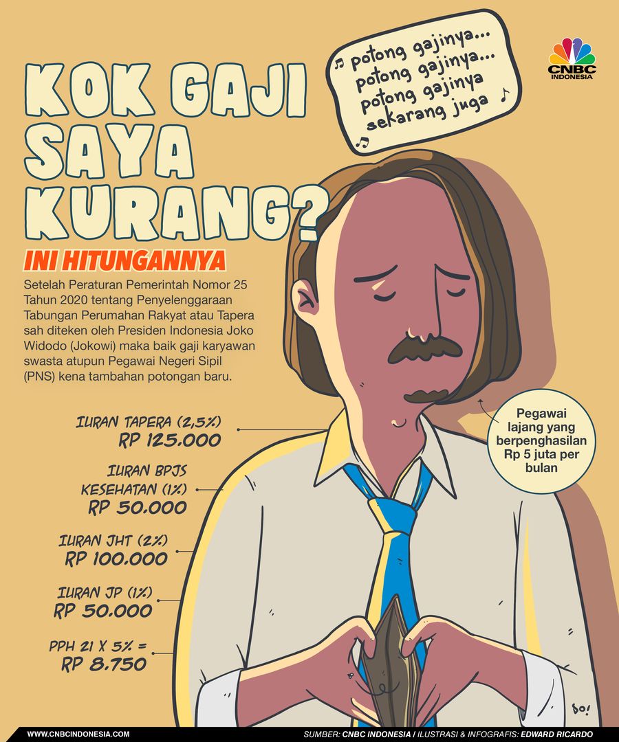 INFOGRAFIS, Kok Gaji Saya Kurang, Ini Hitungannya