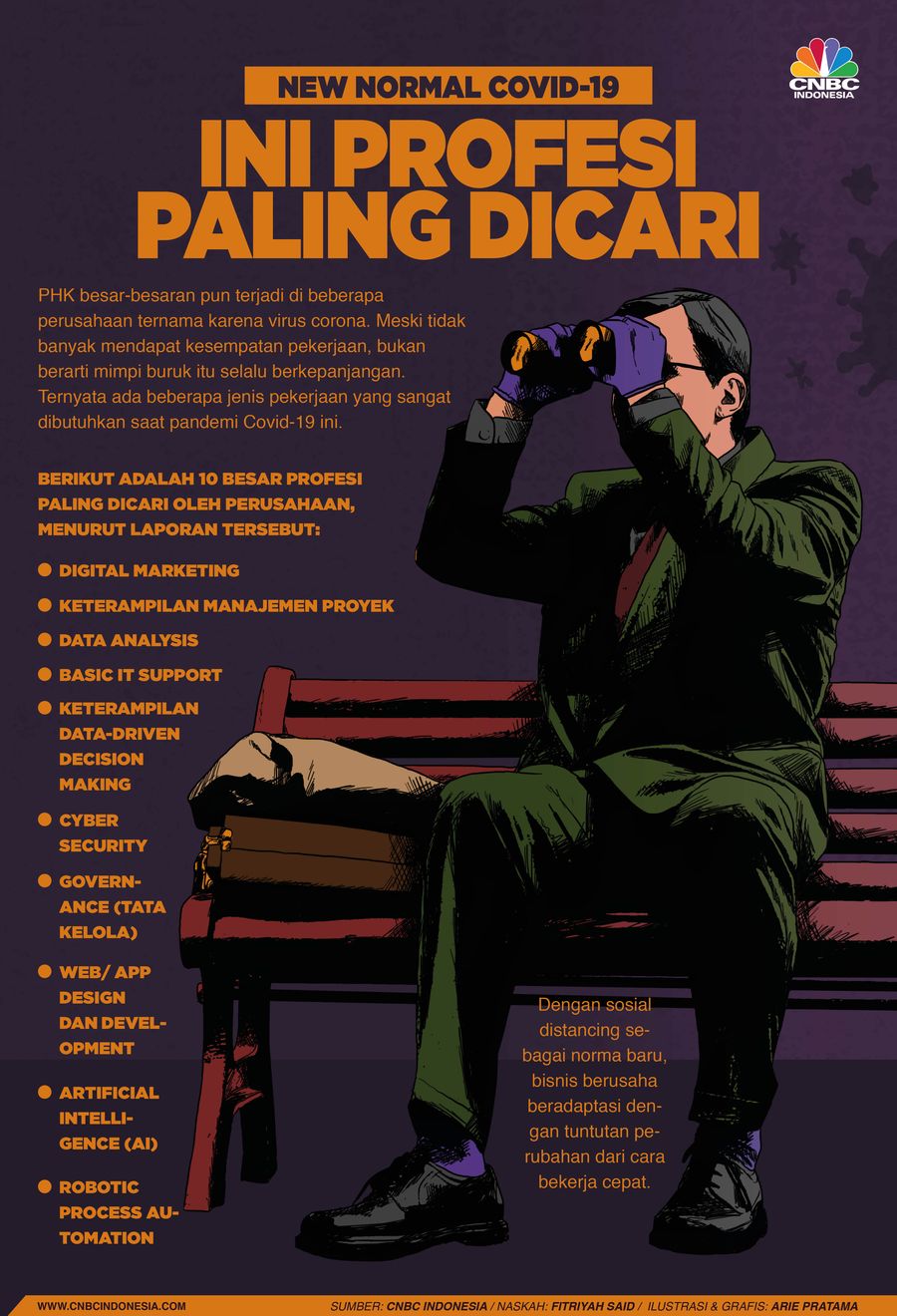 Infografis: New Normal Covid-19, Ini Profesi Paling Dicari