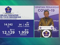 Rekor Lagi! Kasus Positif Corona RI Naik 1.241 Jadi 34.316