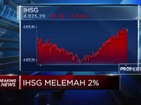 IHSG Sempat Melemah 2%, Investor Disarankan Wait and See