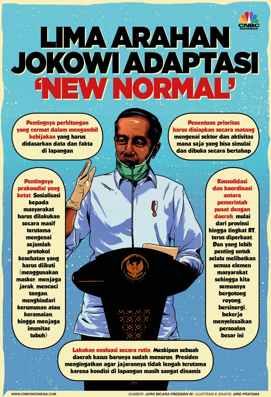 Infografis: Lima Arahan Jokowi Adaptasi 'New Normal'