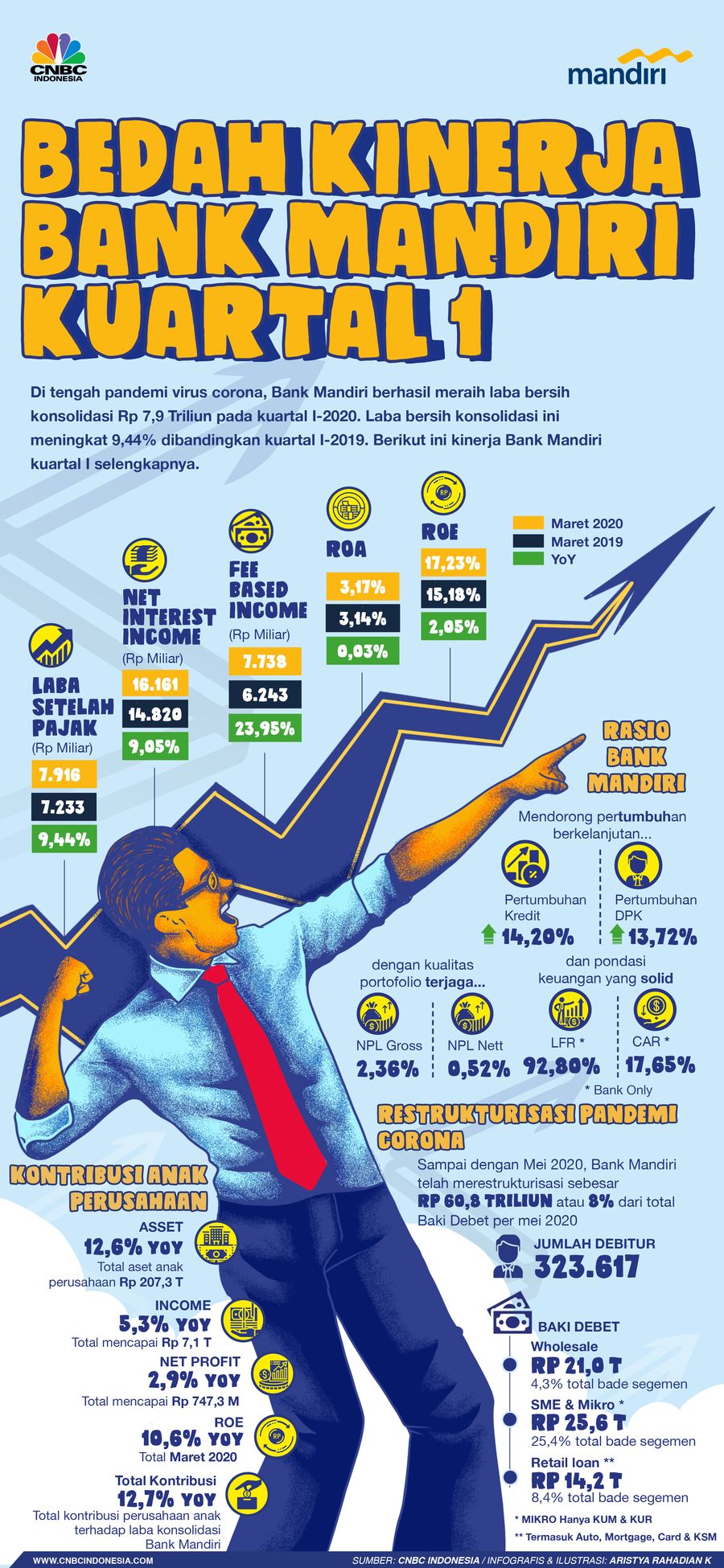 Infografis/bedah kinerja Bank Mandiri kuartal 1/Aristya Rahadian Krisabella Infografis/bedah kinerja Bank Mandiri kuartal 1/Aristya Rahadian Krisabella