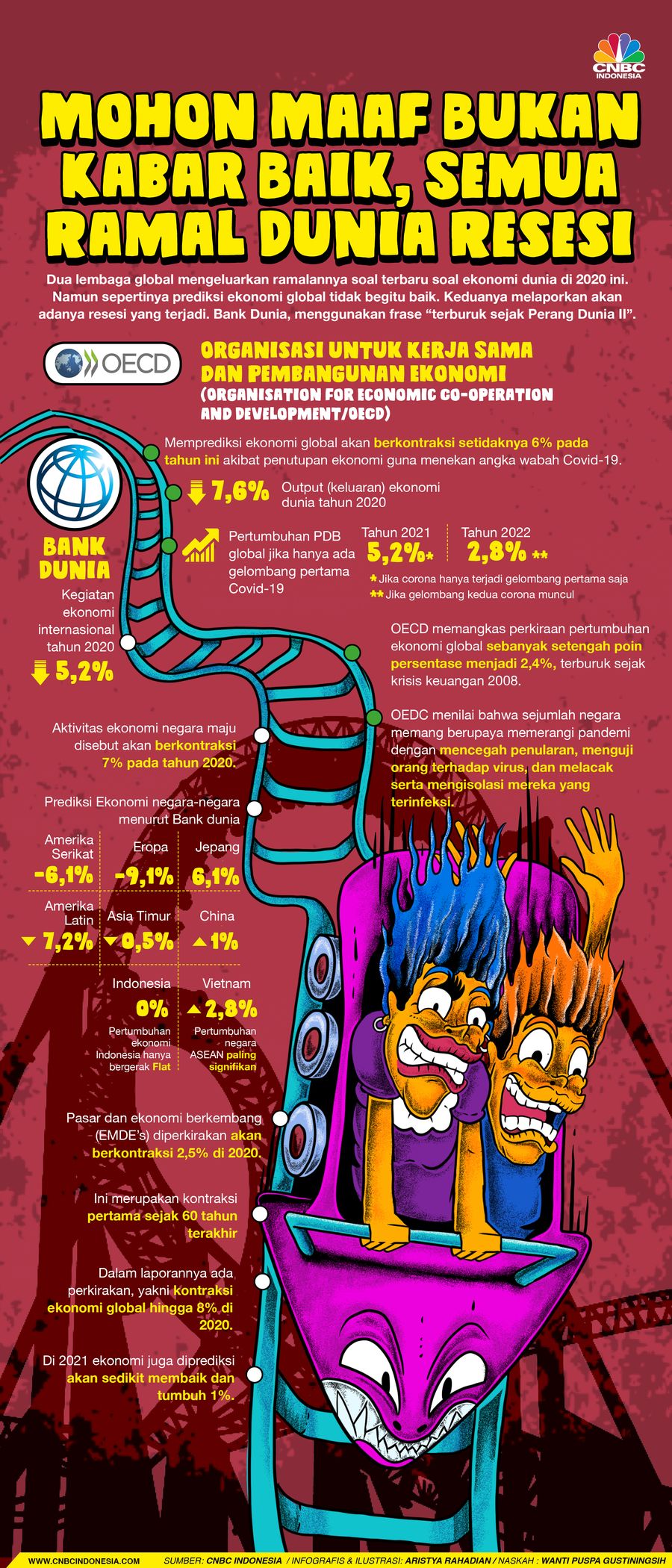 Infografis/Mohon Maaf Bukan Kabar Baik, Semua Ramal Dunia Resesi/Aristya Rahadian Krisabella