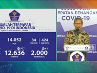 Corona RI 11 Juni, Kasus Positif Naik 979 Jadi 35.295