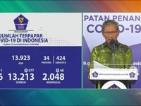 Corona RI 12 Juni, Kasus Positif Naik 1.111 Jadi 36.406