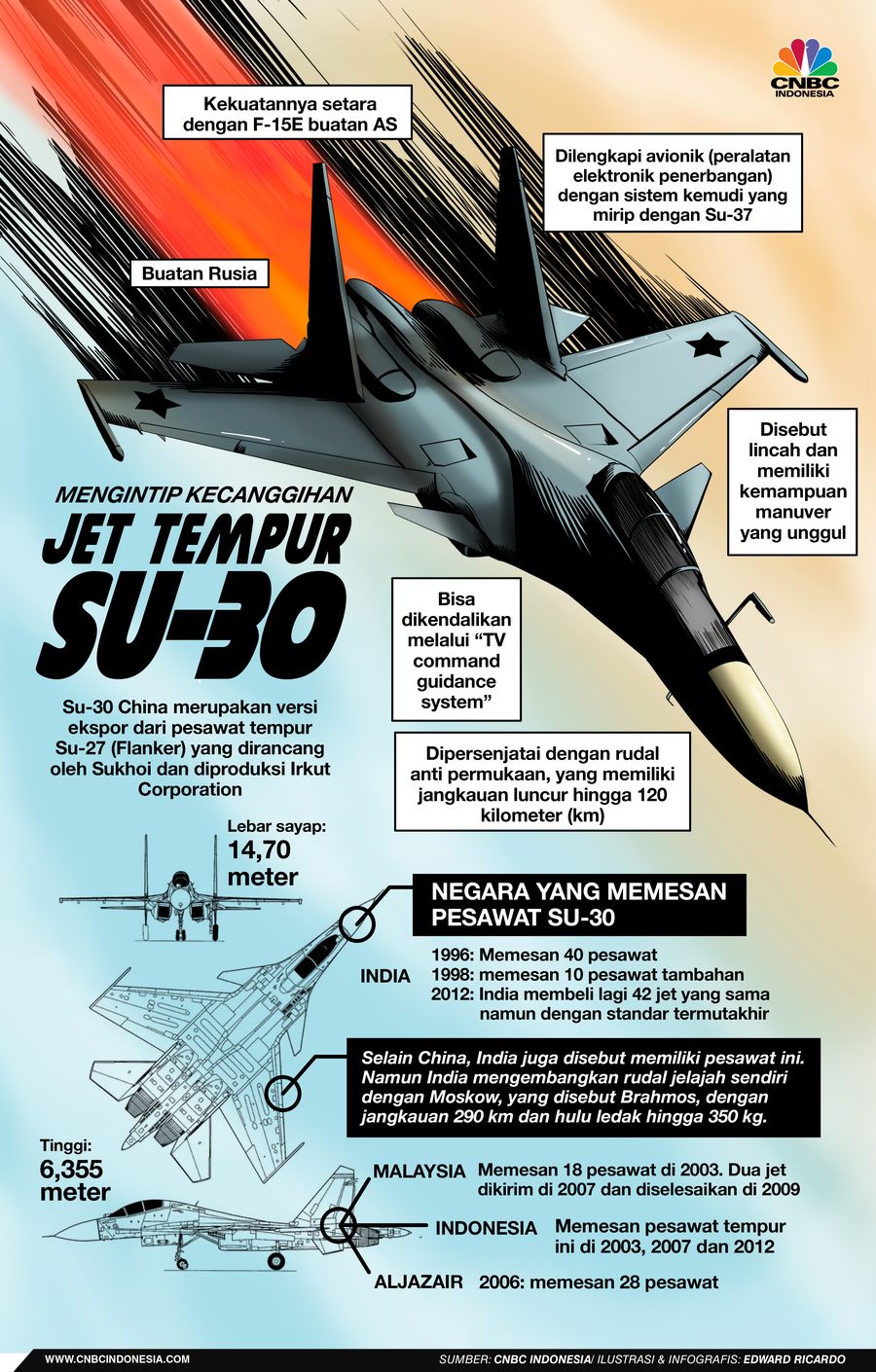 INFOGRAFIS, Mengintip kecanggihan Jet Tempur SU-30