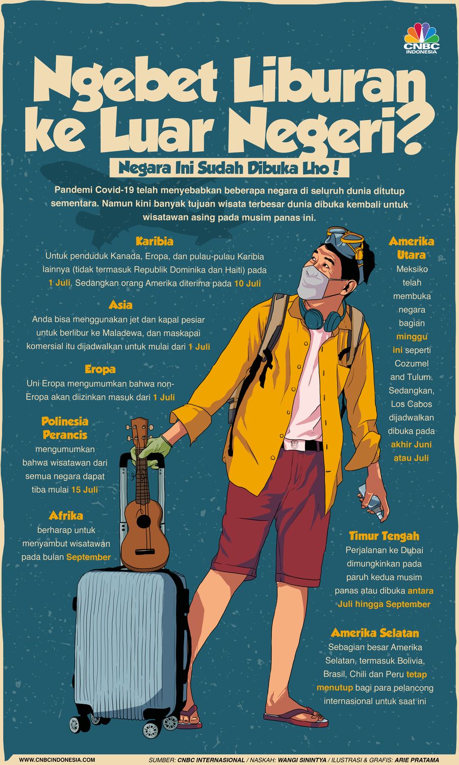 Infografis: Ngebet Liburan ke Luar Negeri? Negara Ini Sudah Dibuka Lho!