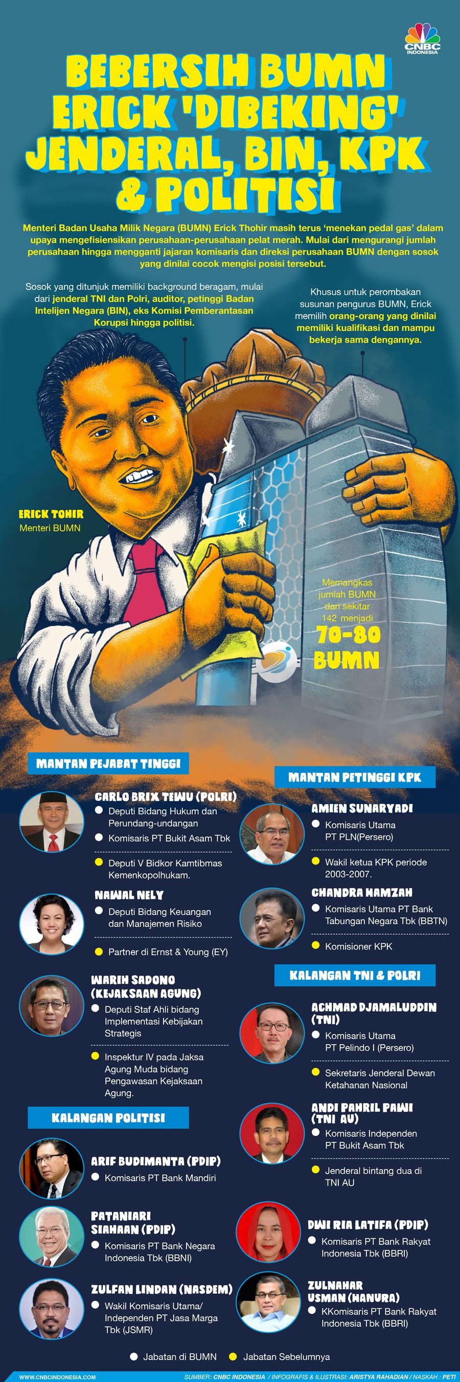 Infografis/bebersih BUMN Erick ‘Dibeking’ Jenderal, BIN, KPK & Politisi/Aristya Rahadian Krisabella