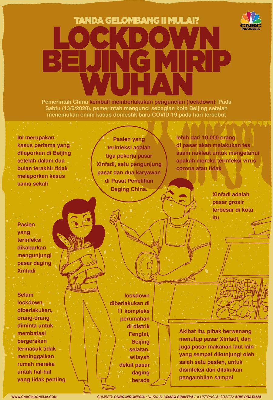 Infografis: Lockdown Beijing Mirip Wuhan, Tanda Gelombang II Mulai? Infografis: Lockdown Beijing Mirip Wuhan, Tanda Gelombang II Mulai?