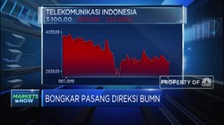 Direksi Diproyeksi Dirombak, Saham Telkom Bergerak Sideways