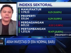 Imbas Pandemi,Target AUM Sucorinvest AM Turun Jadi Rp 13,5 T