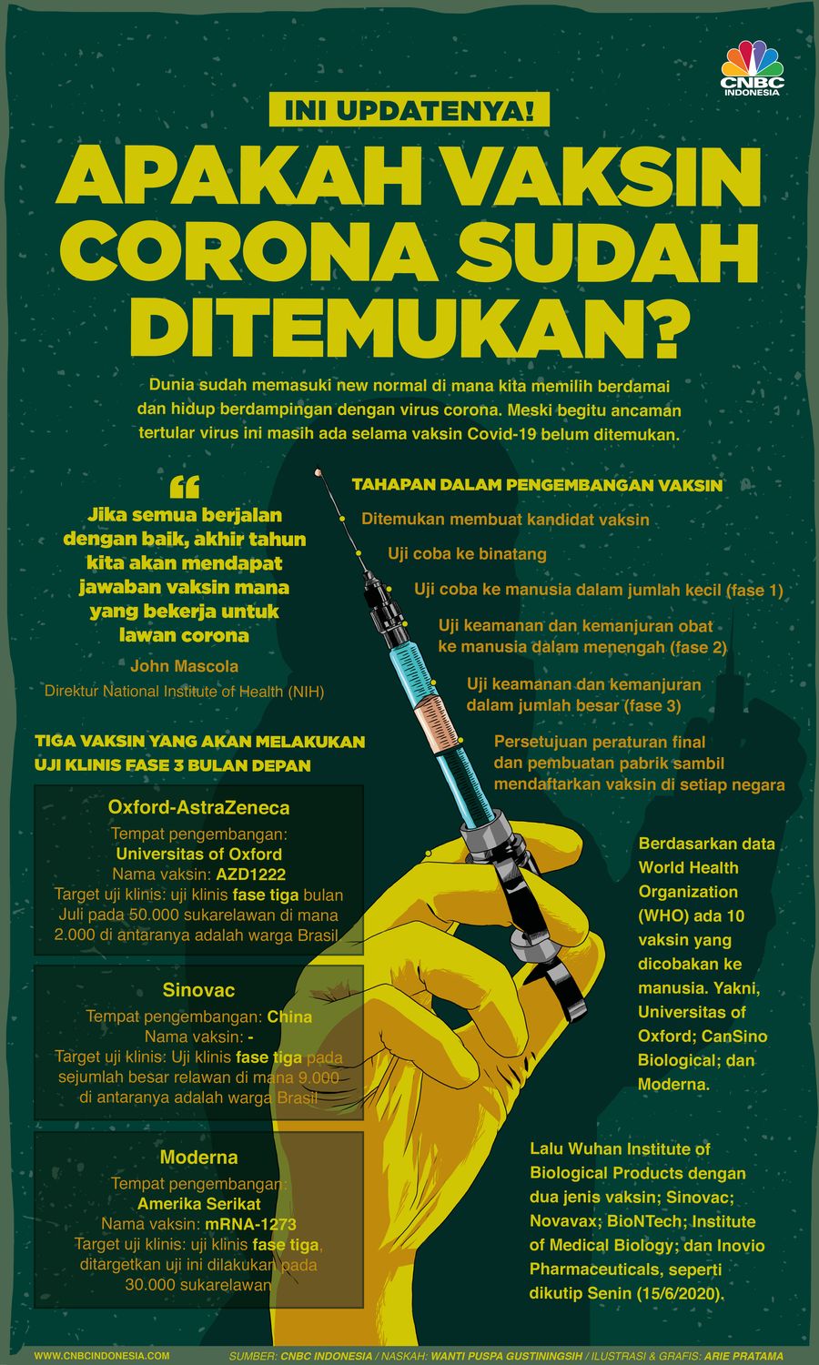 Infografis: Apakah Vaksin Corona Sudah Ditemukan? Ini Updatenya! Infografis: Apakah Vaksin Corona Sudah Ditemukan? Ini Updatenya!