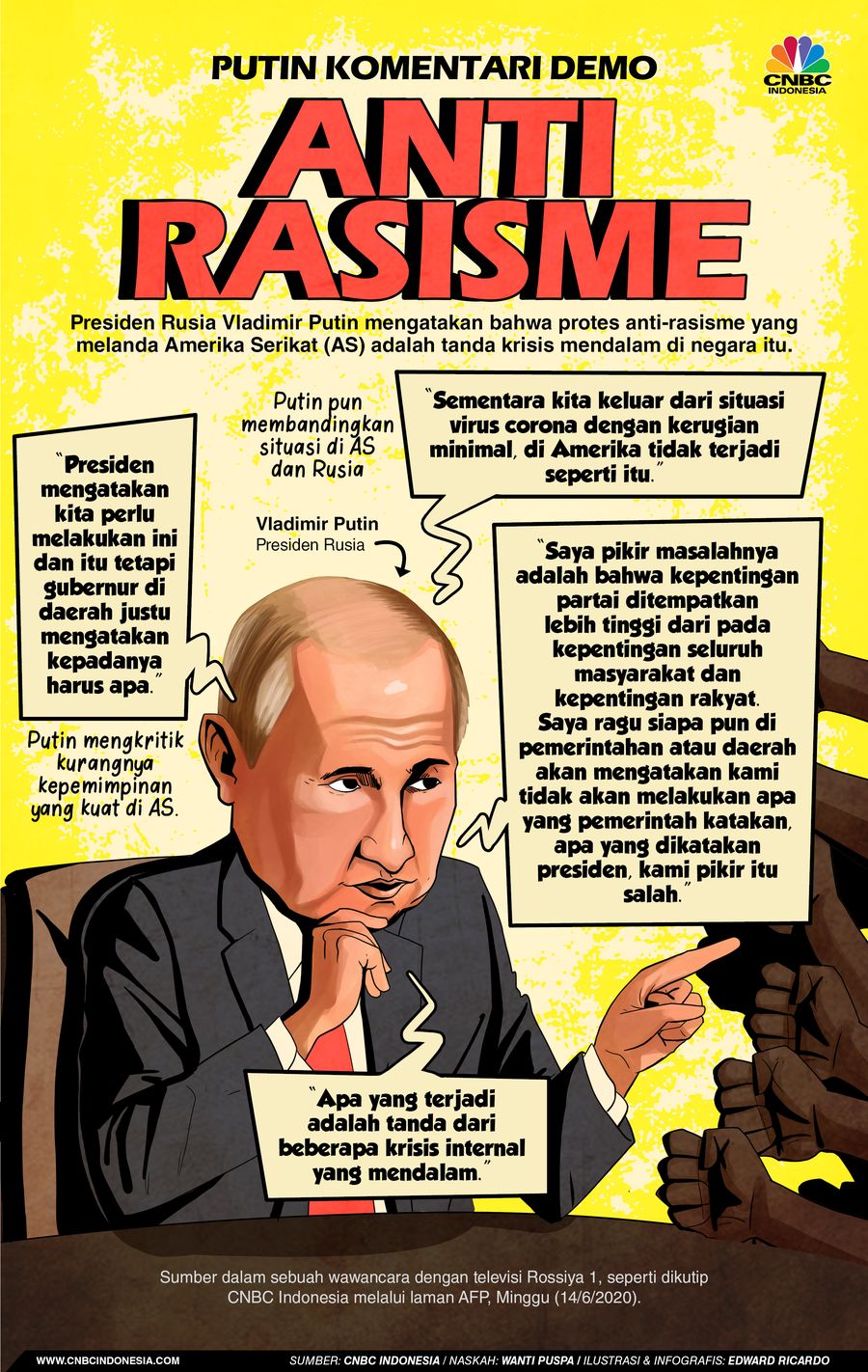 INFOGRQAFIS, Putin Komentari Demo Anti Rasisme INFOGRQAFIS, Putin Komentari Demo Anti Rasisme