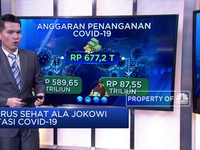 Jurus Sehat Ala Jokowi Atasi Covid-19