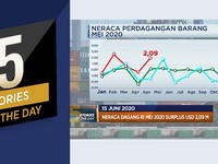Neraca Dagang Mei Surplus Hingga Harga Minyak Tertekan Corona