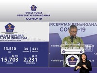 Corona RI 16 Juni, Kasus Positif Naik 1.106 Jadi 40.400